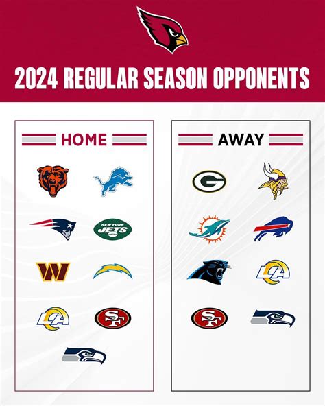 cardinals division standings|Arizona Cardinals Preseason Standings .